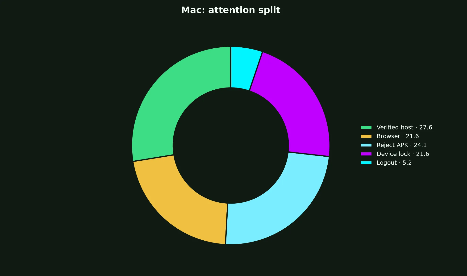 Win Spirit Casino on Mac evidence chart
