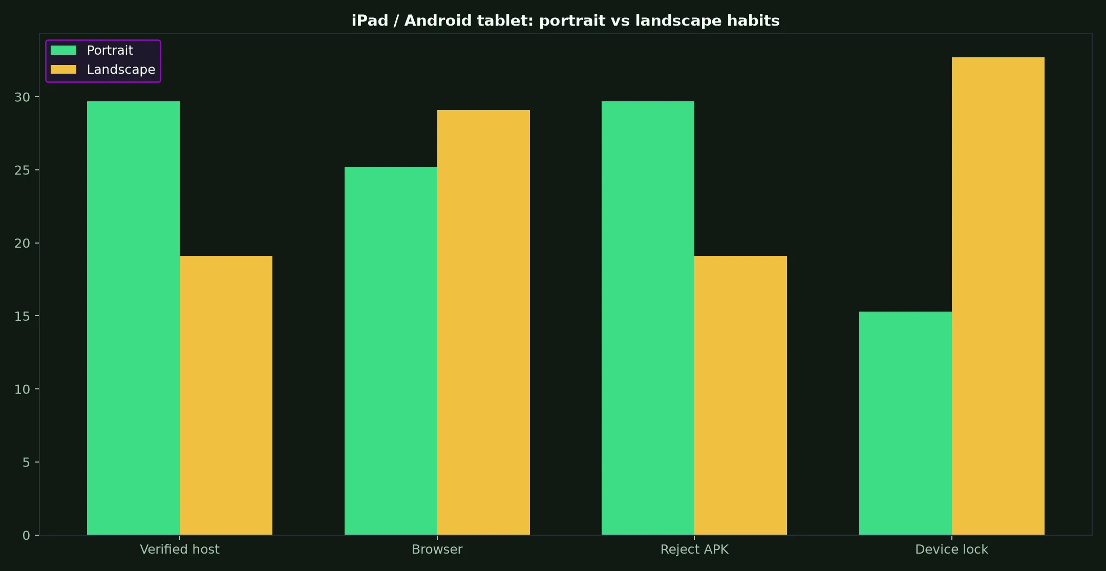 Win Spirit Casino on iPad / Android tablet evidence chart