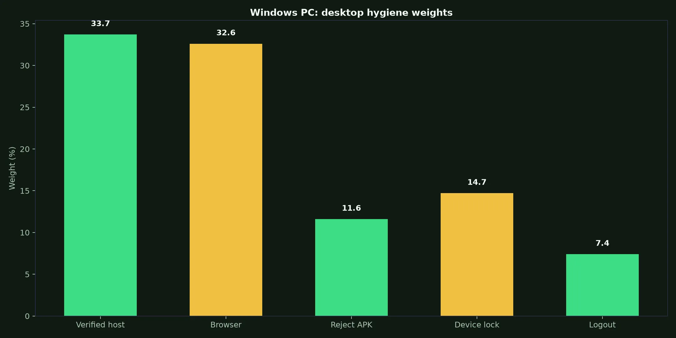 Win Spirit Casino on Windows PC evidence chart