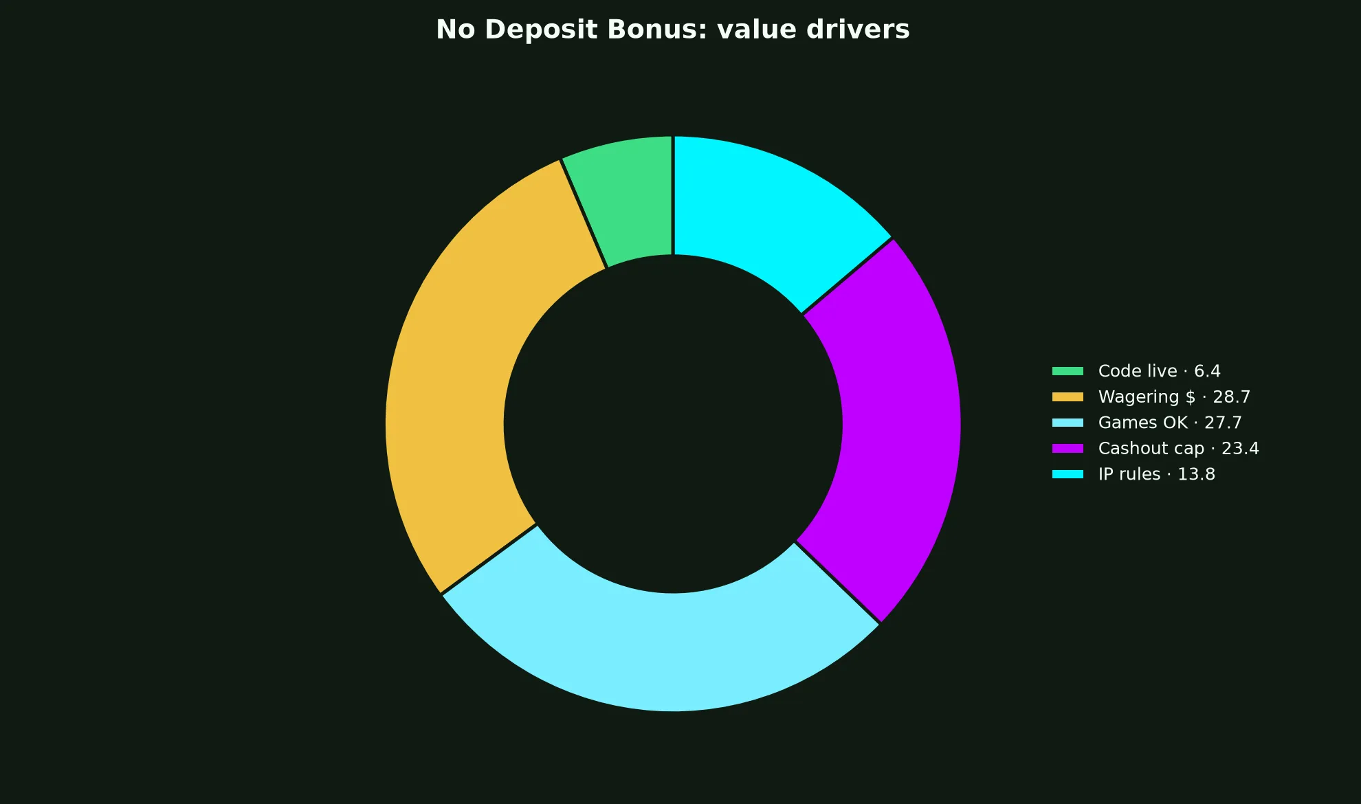 Win Spirit Casino No Deposit Bonus Guide evidence chart