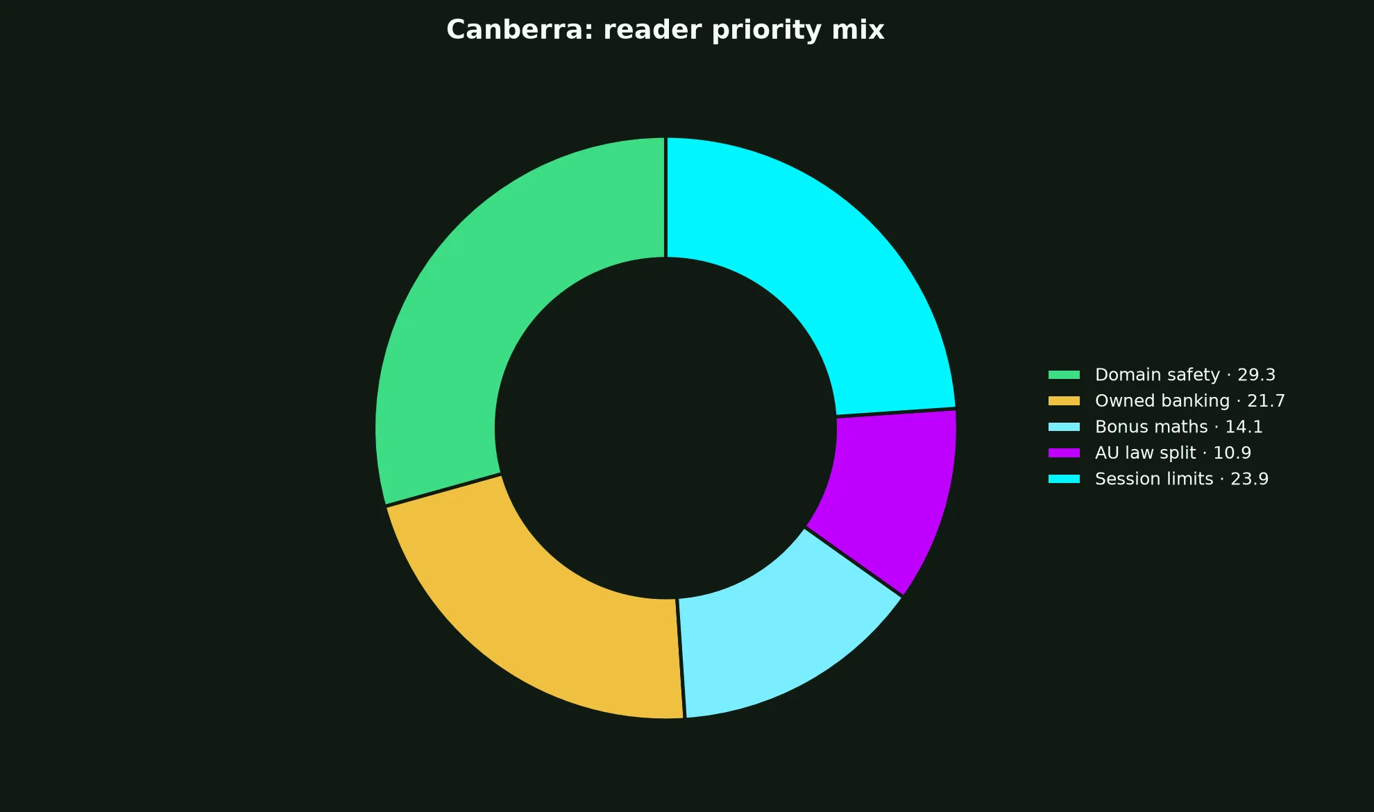 Win Spirit Casino for Canberra Players evidence chart