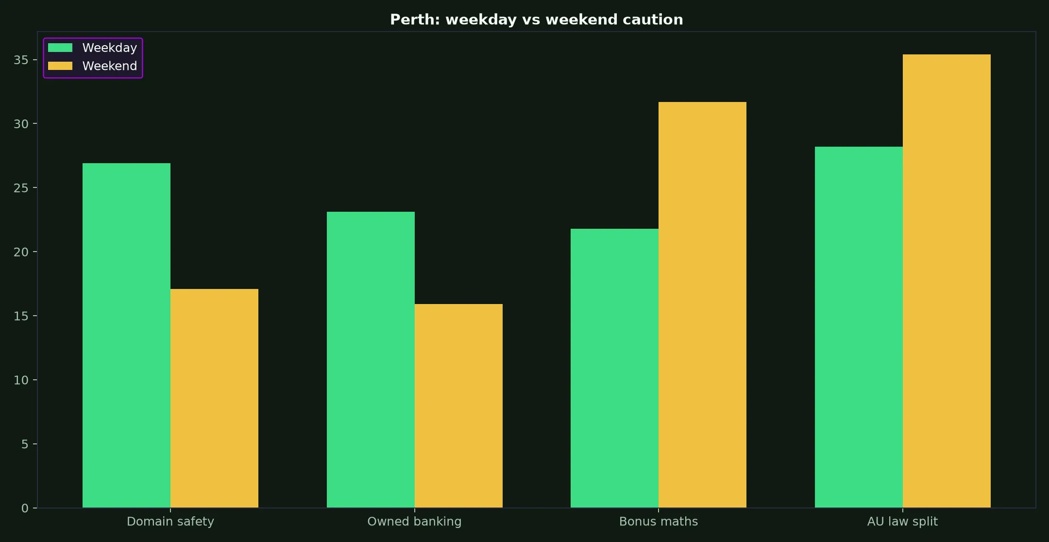 Win Spirit Casino for Perth Players evidence chart