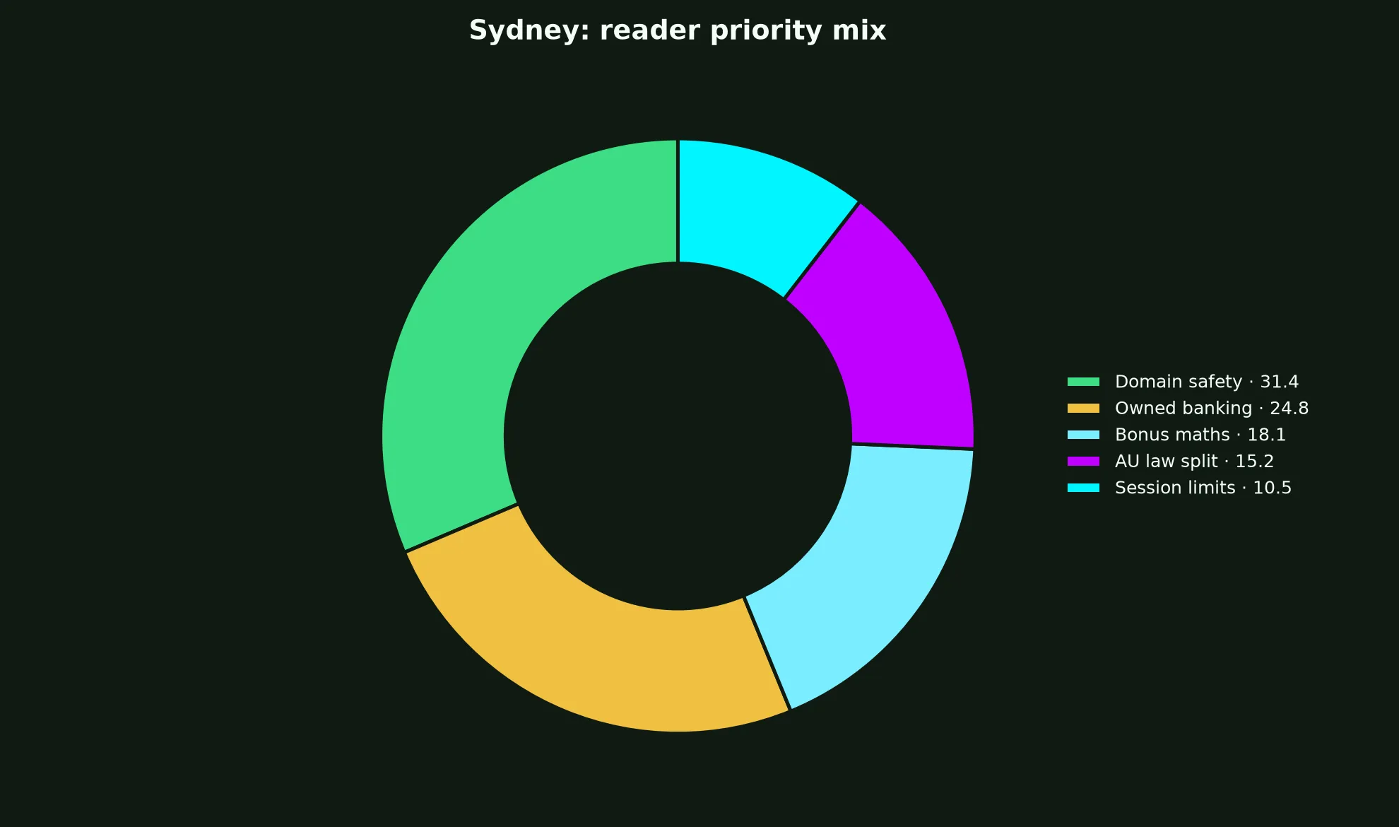 Win Spirit Casino for Sydney Players evidence chart
