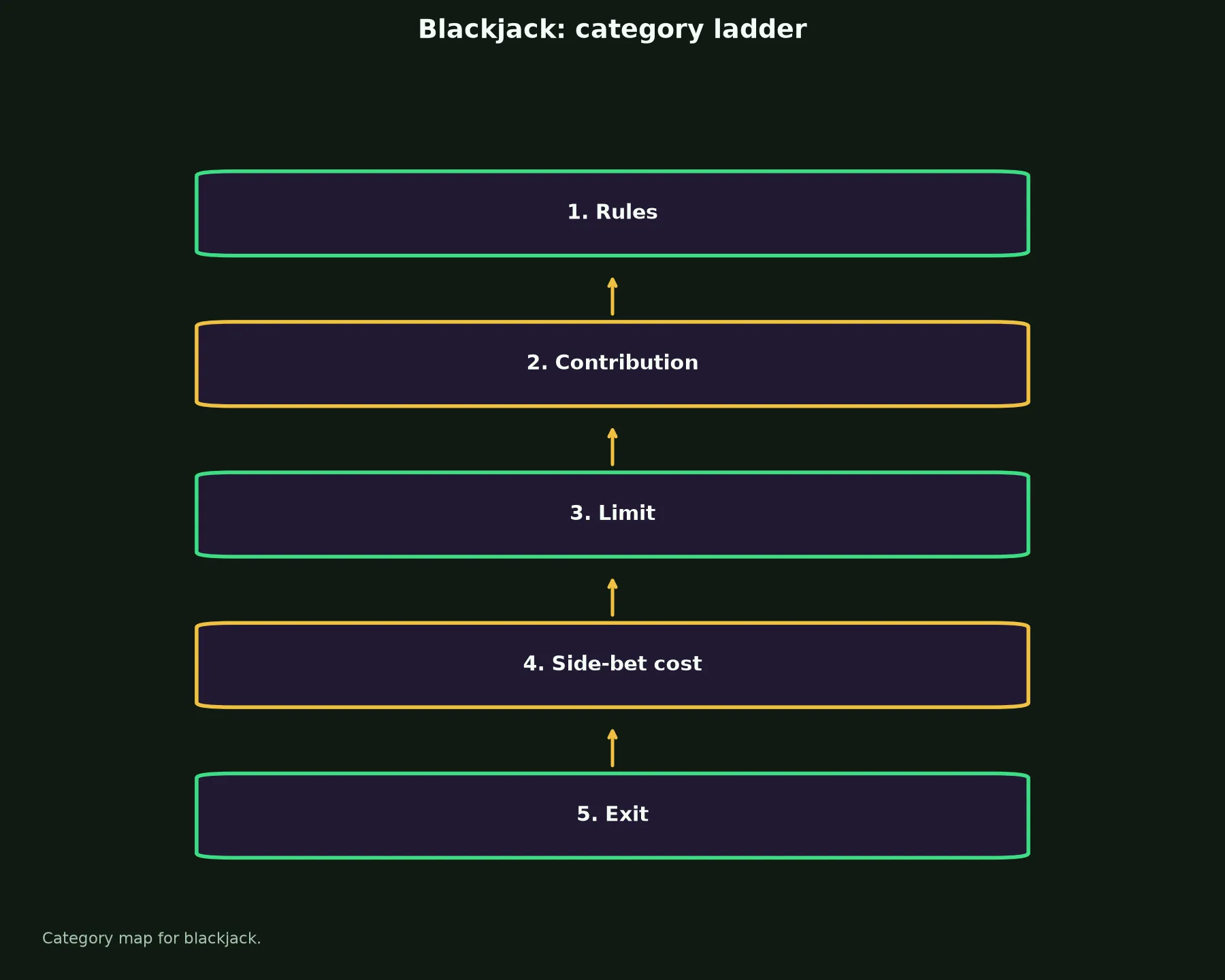 Blackjack at Win Spirit Casino evidence chart