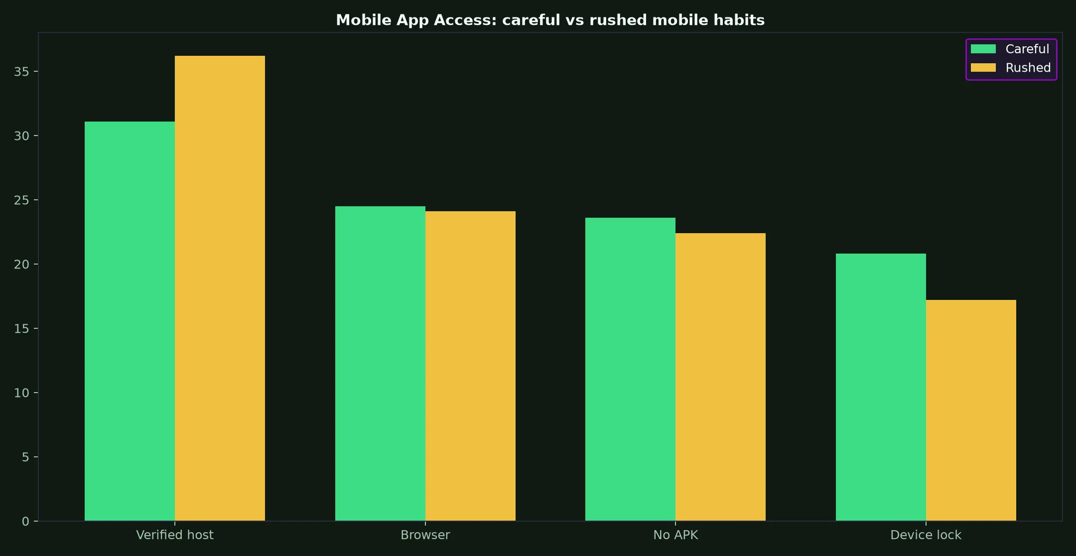 Win Spirit Casino Mobile App Access evidence chart