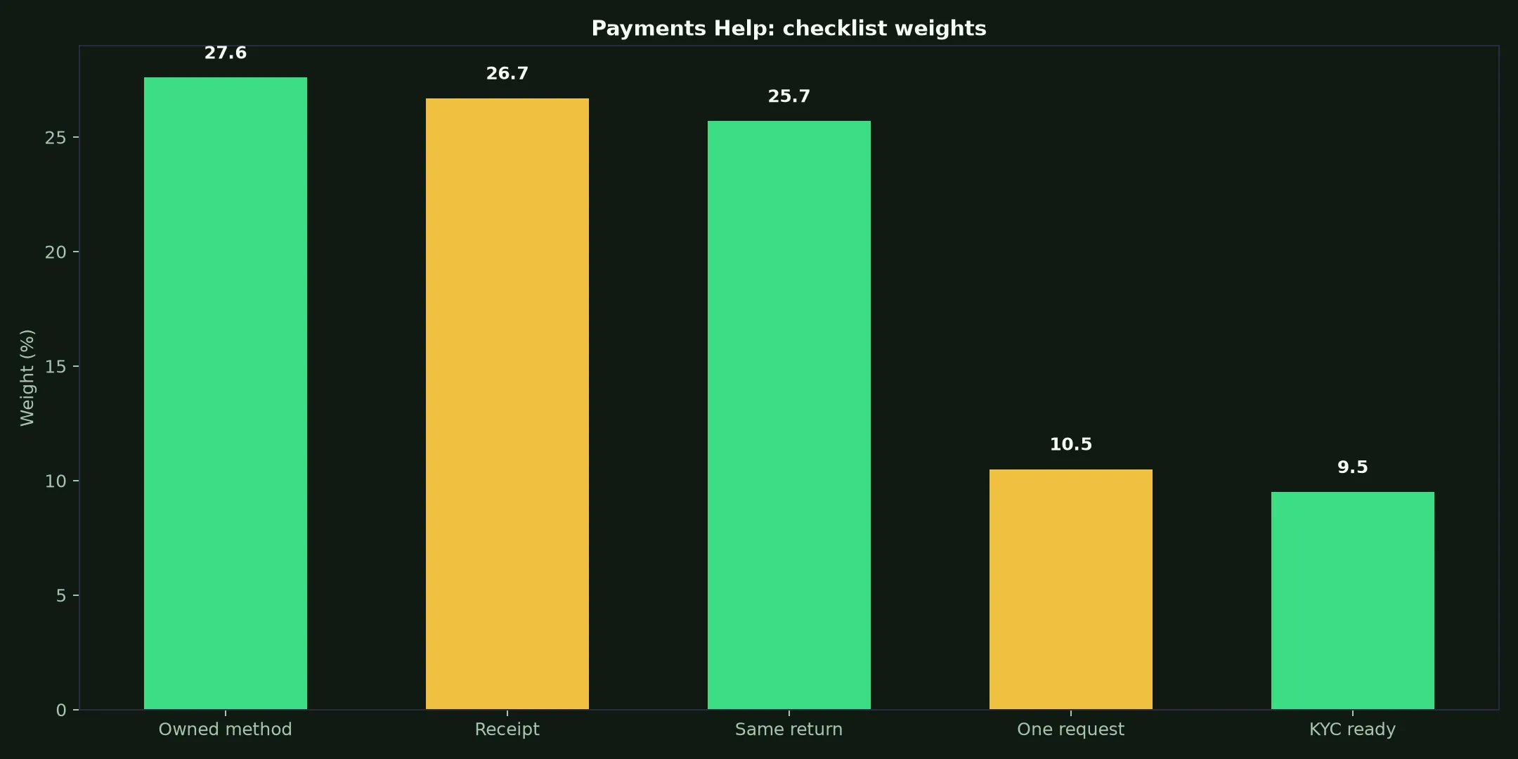 Win Spirit Casino Payments Help evidence chart