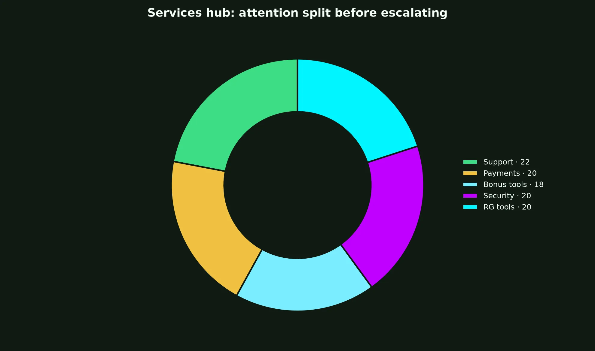 Win Spirit Casino Services Hub evidence chart