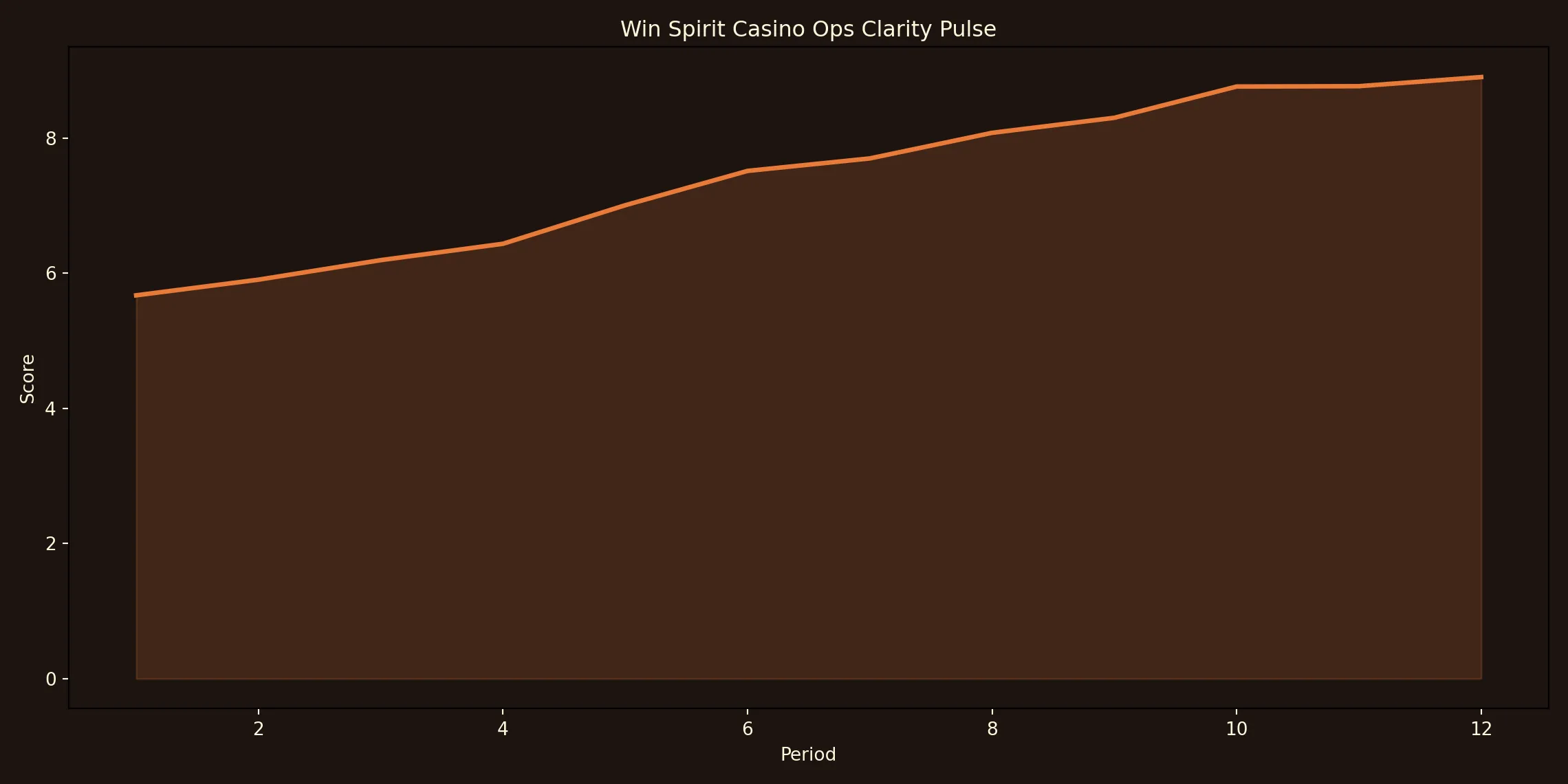 Win Spirit Casino technical chart for about.html