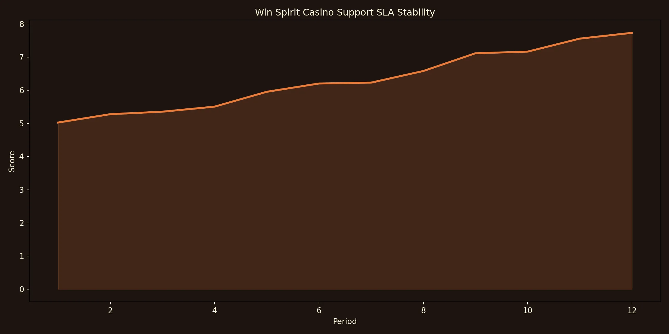 Win Spirit Casino technical chart for contact.html