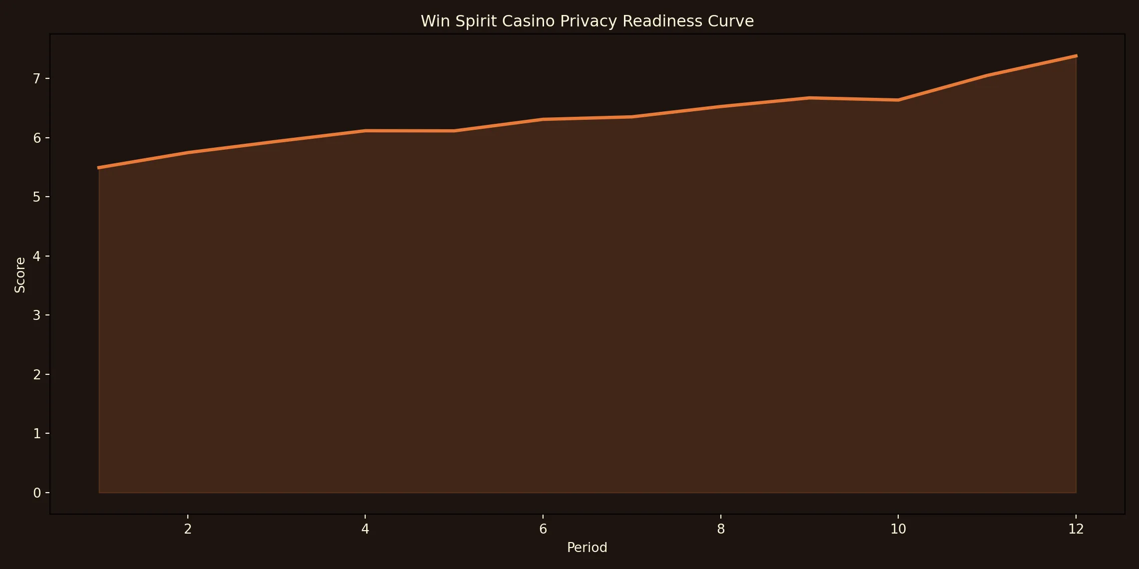 Win Spirit Casino technical chart for privacy.html